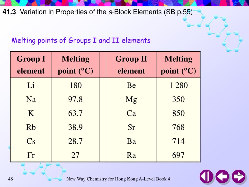 Block element