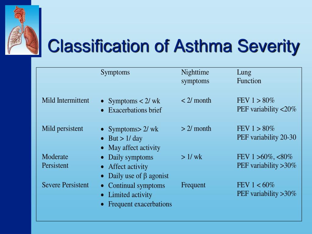 PPT COPD PowerPoint Presentation Free Download ID 7088085 PPT COPD PowerPoint Presentation Free Download ID 7088085
