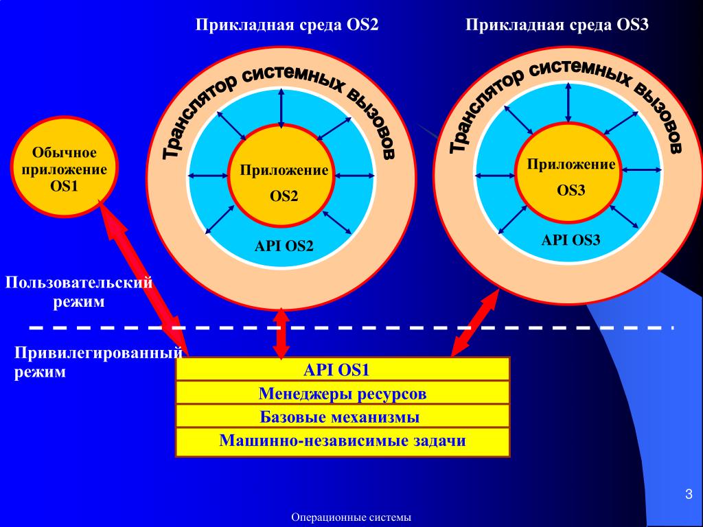 Окружение адреса