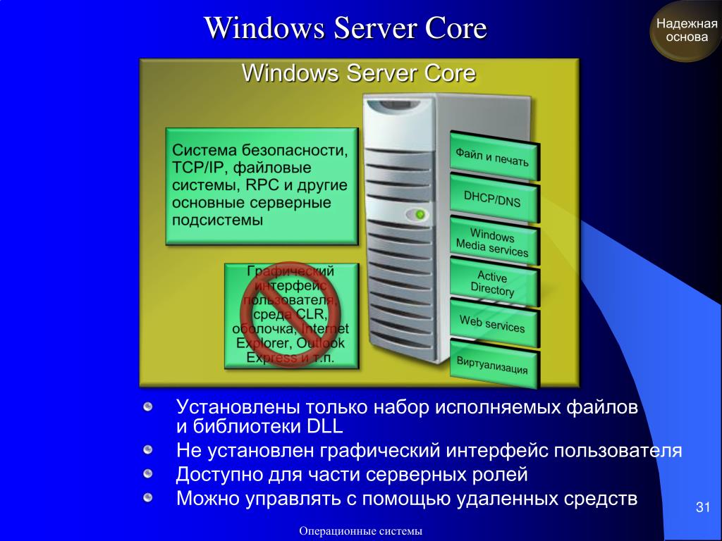 Исполняемые файлы библиотека. Windows Server Core. Ядро сервера. Режимы Server Core. Подсистемы среды и библиотеки dll.