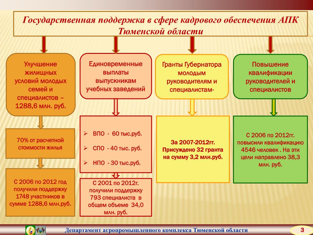 Сайт апк тюменской области