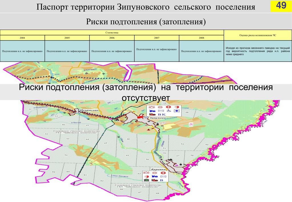 Карта подтопления оренбургской области