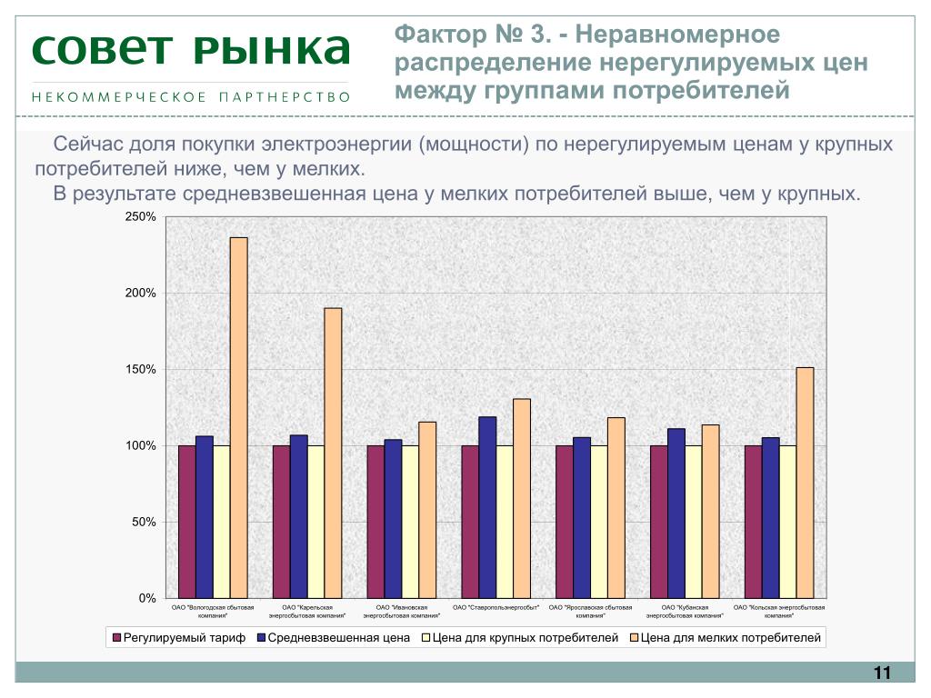 Нерегулируемых цен на электрическую энергию