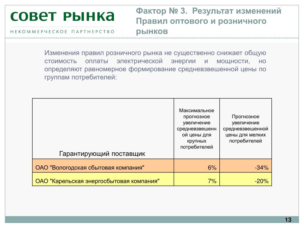 Регулярные перевозки пассажиров по нерегулируемым тарифам