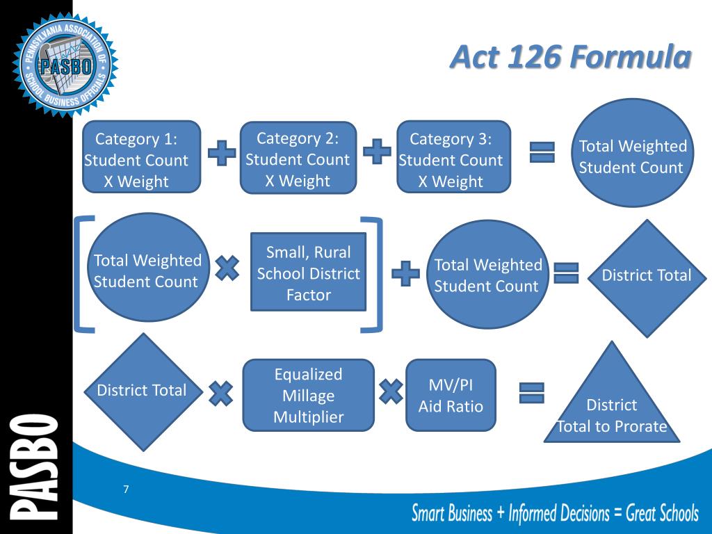 Act 126.pdf PPT - The New Act 16 and Its Effect on Your Special Education Funding ...