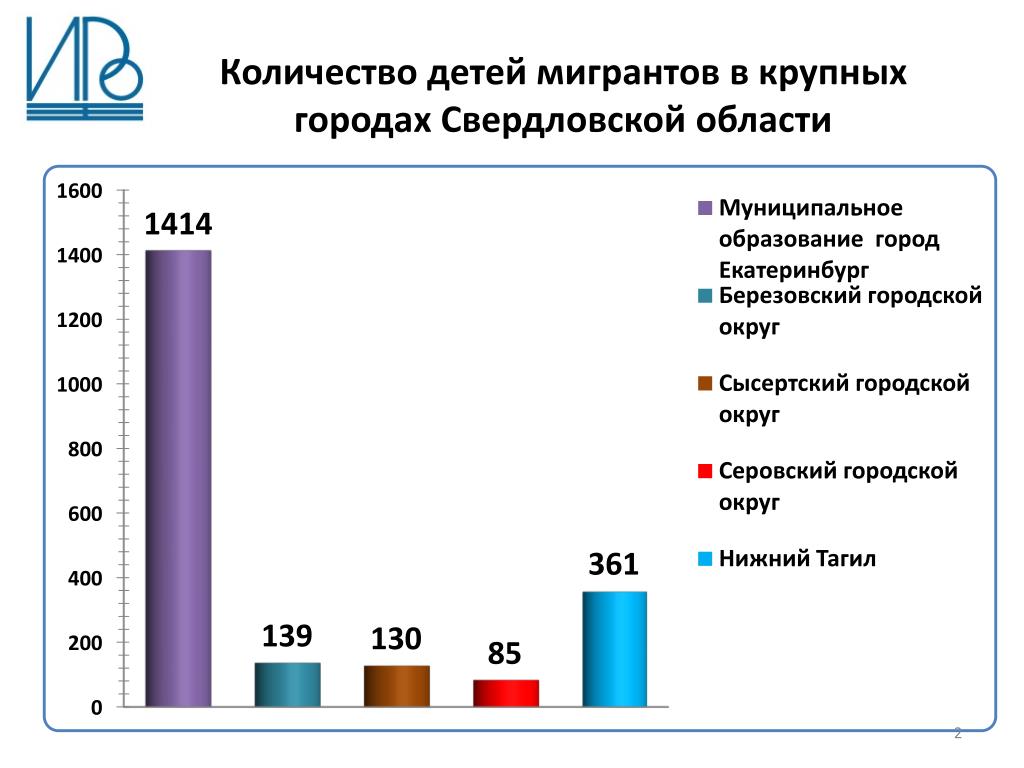 Сколько детей на тысячу человек