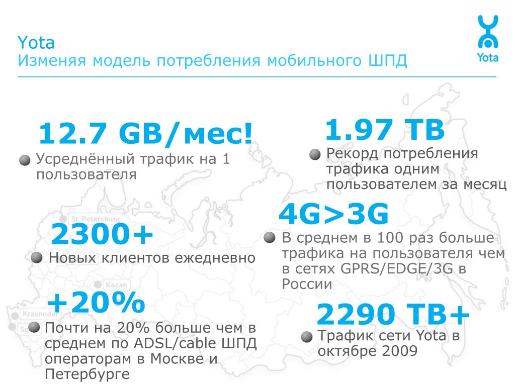 Йота Трафик Интернета На Телефоне Купить
