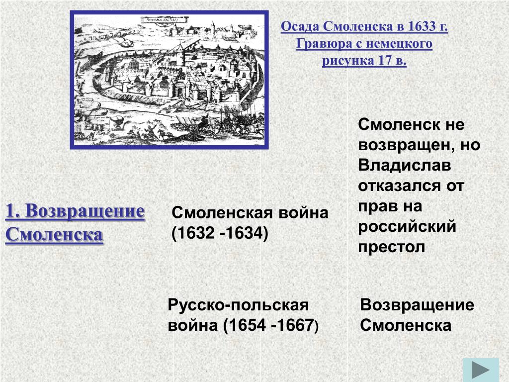 Когда смоленск был присоединен к московскому государству