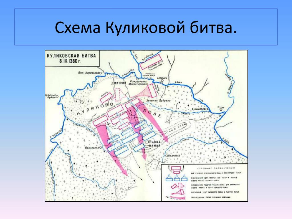 Куликовская битва карта схема