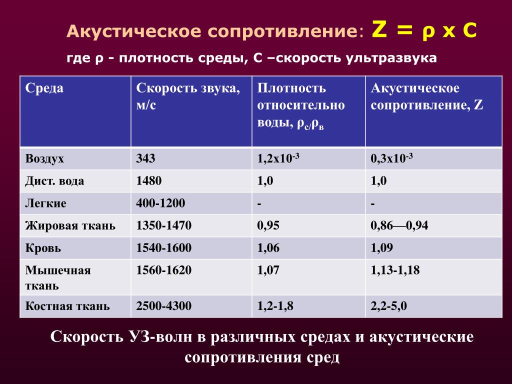 От чего зависит плотность среды