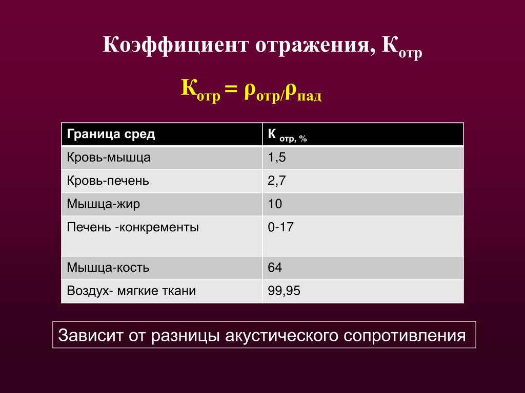 Показатель отражающий. Коэф отражения. Показатель отражения. Коэффициент отражения бумаги. Коэффициент отражения стекла.