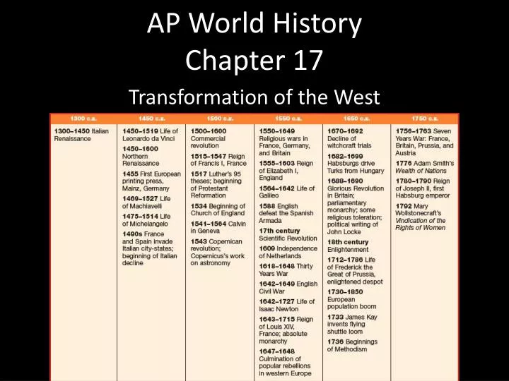 ap world history chapter 10 textbook Ap world history chapter 10 flashcards these flashcards are the ids required for mr andrus' class at hhs the terms come from the textbook traditions and. ap world history chapter 10 textbook Ap world history chapter 10 flashcards these flashcards are the ids required for mr andrus' class at hhs the terms come from the textbook traditions and.