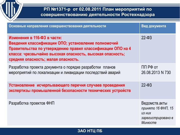 ФНП РОСТЕХНАДЗОРА СКАЧАТЬ БЕСПЛАТНО ФНП РОСТЕХНАДЗОРА СКАЧАТЬ БЕСПЛАТНО