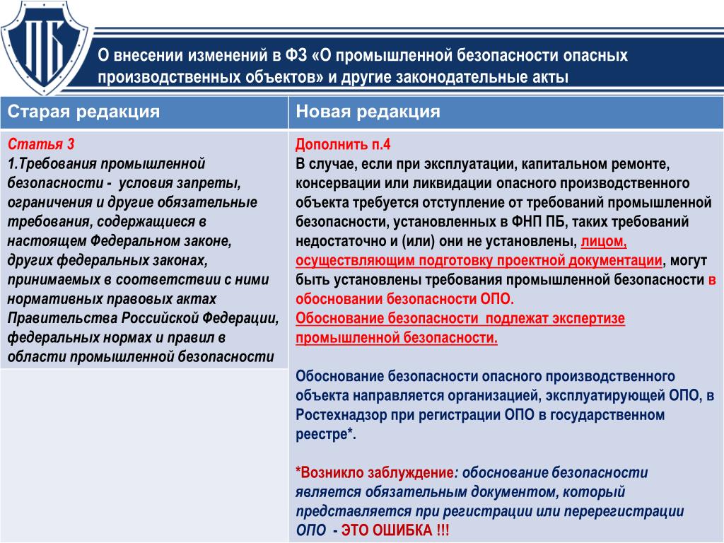 Группа ту опо наименование объектов проектов перечень работ