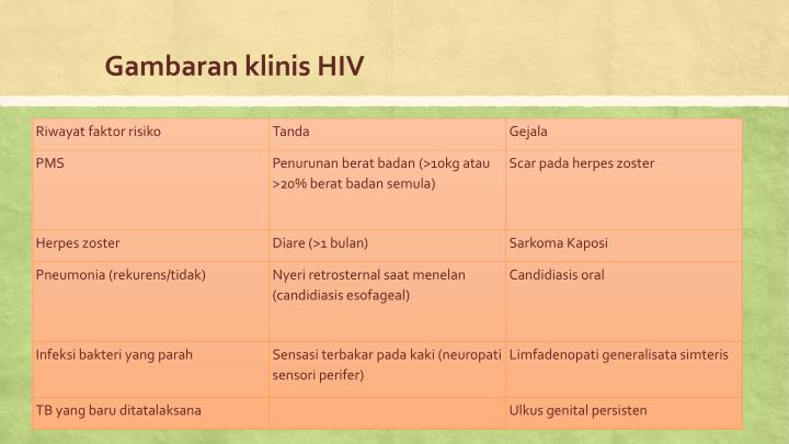 PPT - TB-HIV PowerPoint Presentation - ID:7091159