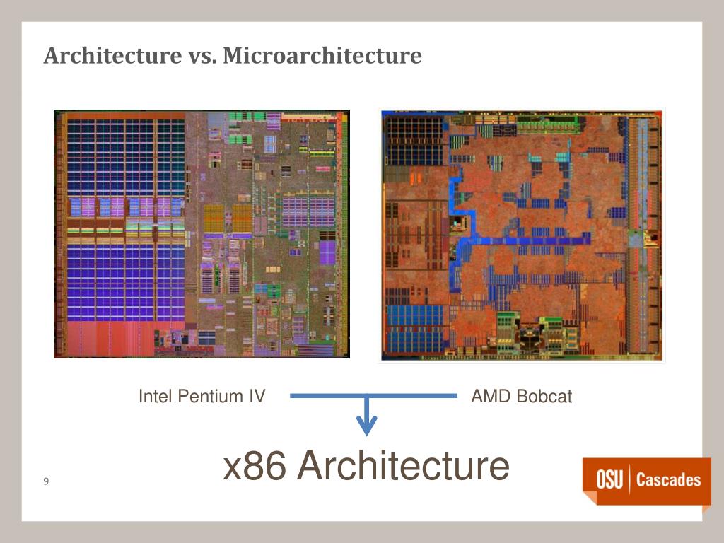 Architecture x86 64. Микроархитектура процессора x86. Архитектура команд процессора х86.. Intel x86 архитектура. Архитектура процессора x86 схема.