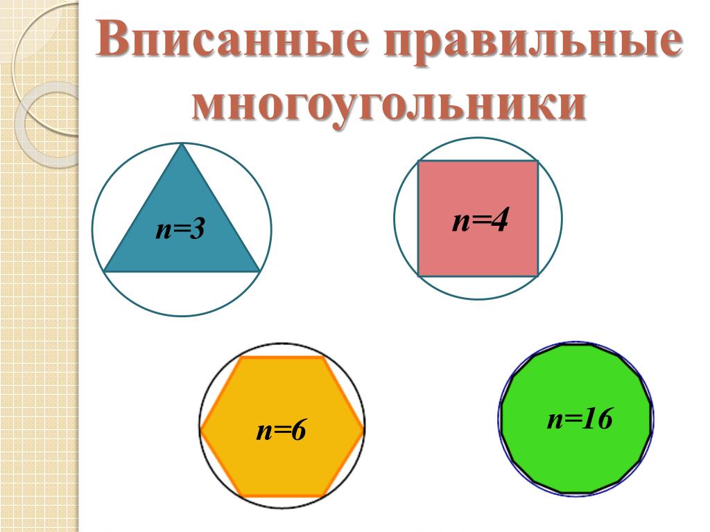 Геометрия 9 класс правильный многоугольник презентация. Вписанный правильный многоугольник. Правильные многоугольники 9 класс. Правильные многоугольники и площадь круга. Проект вписанные правильные многоугольники.