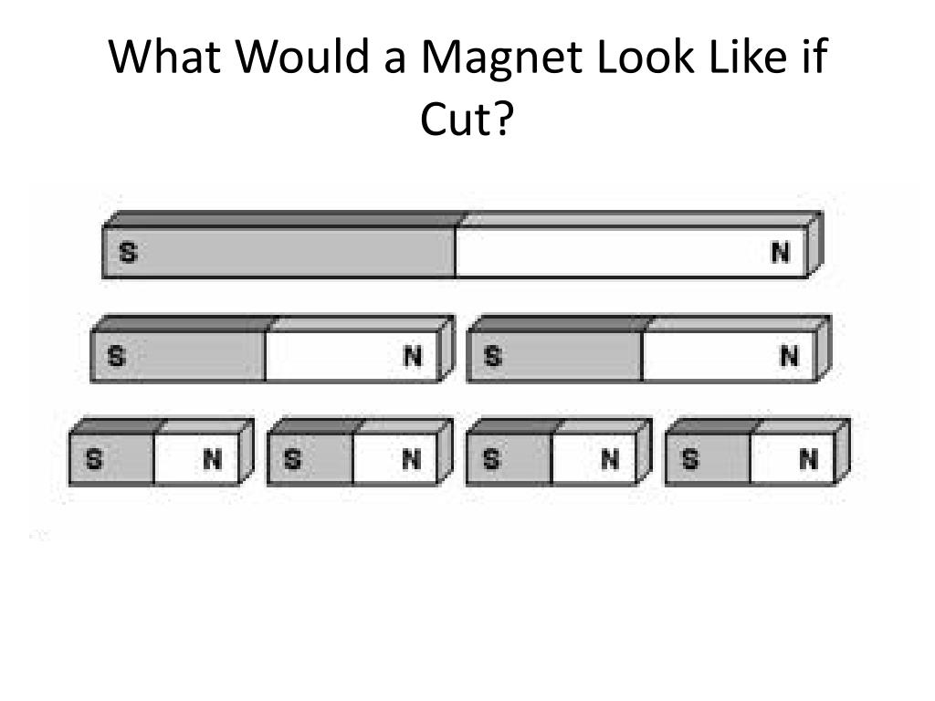 PPT Basic PowerPoint Presentation, free download ID7091654