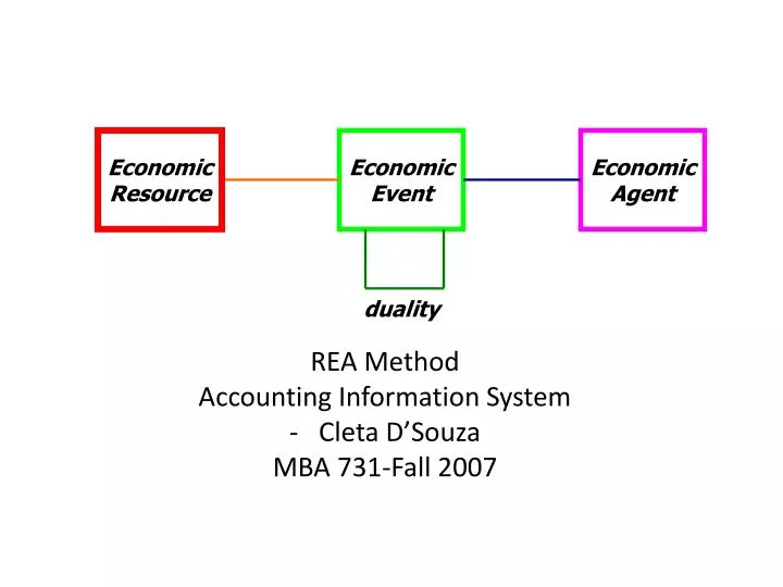 mba731 week 6 parts emporium mba731 week 6 parts emporium