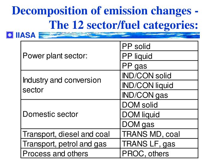 factors responsible for the changes and 4 what are the most critical factors causing ecosystem changes 41 what is a driver and how does it affect ecosystems 42 what are the indirect drivers and how are they changing. factors responsible for the changes and 4 what are the most critical factors causing ecosystem changes 41 what is a driver and how does it affect ecosystems 42 what are the indirect drivers and how are they changing.