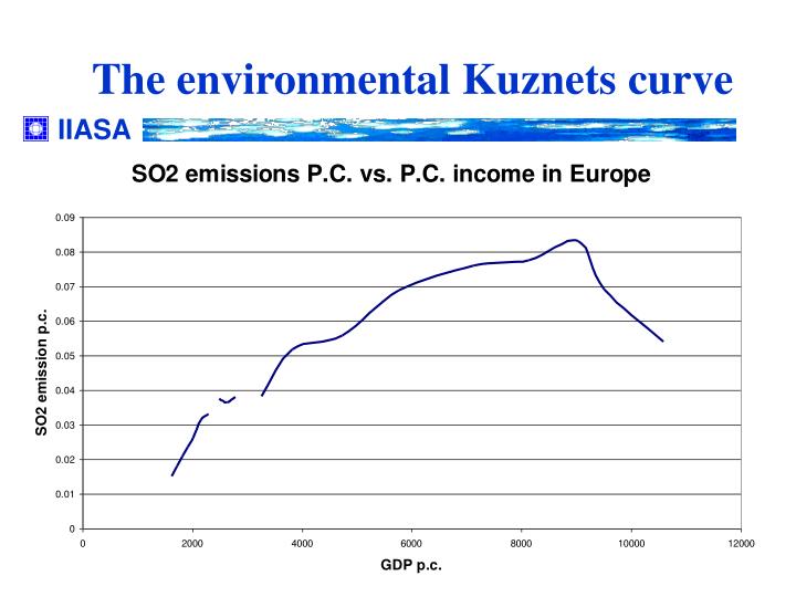 environmental kuznets curve definition and usage A kuznets curve is the graphical representation of simon kuznets' hypothesis that as a country develops, there is a natural cycle of economic inequality driven by market forces which at first increases inequality, and then decreases it after a certain average income is attained. environmental kuznets curve definition and usage A kuznets curve is the graphical representation of simon kuznets' hypothesis that as a country develops, there is a natural cycle of economic inequality driven by market forces which at first increases inequality, and then decreases it after a certain average income is attained.
