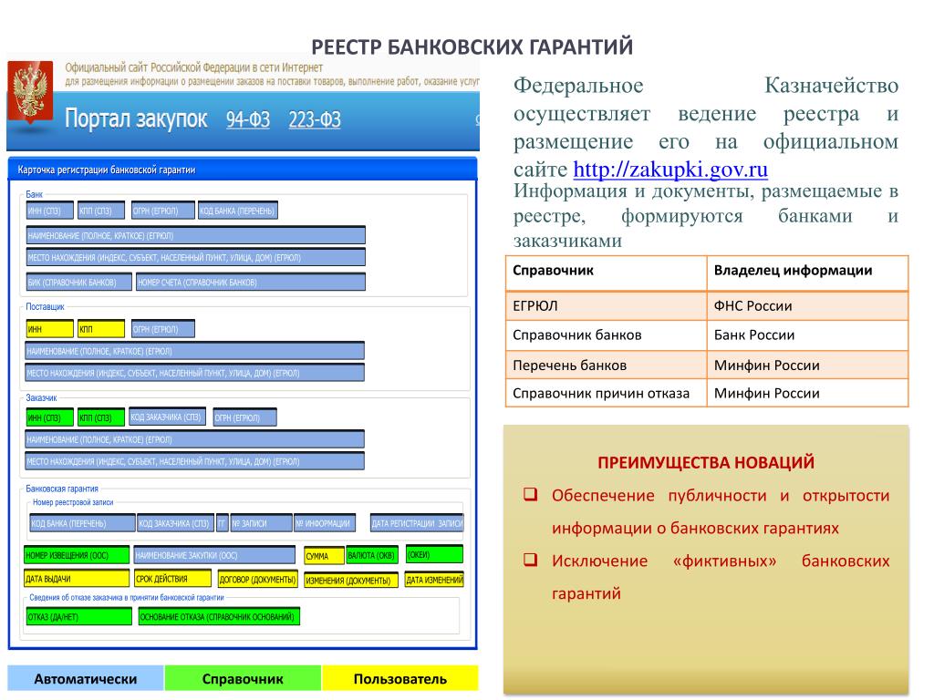 Какие документы размещать на сайте