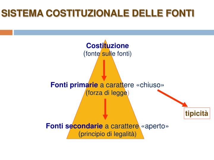 PPT - LE FONTI DEL DIRITTO ITALIANO PowerPoint Presentation - ID:7092301