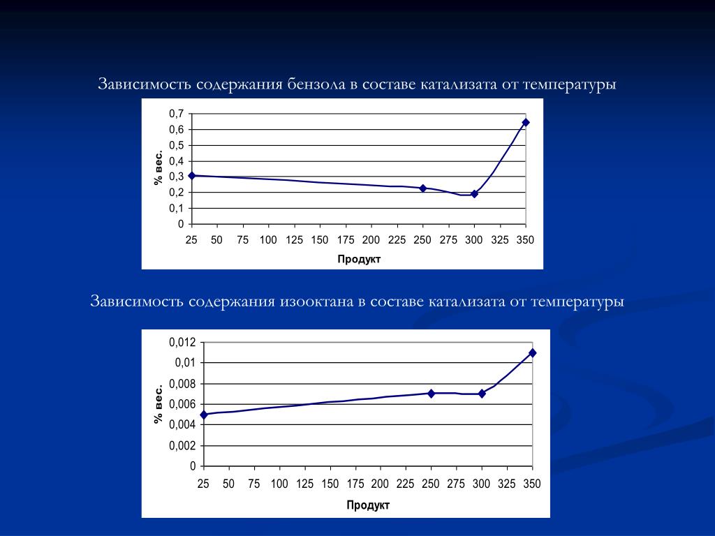 Зависимость содержания. Зависимость оглавление. Температура кипения изооктана. Проверки в зависимости от содержания. Рабочая температура изооктана.