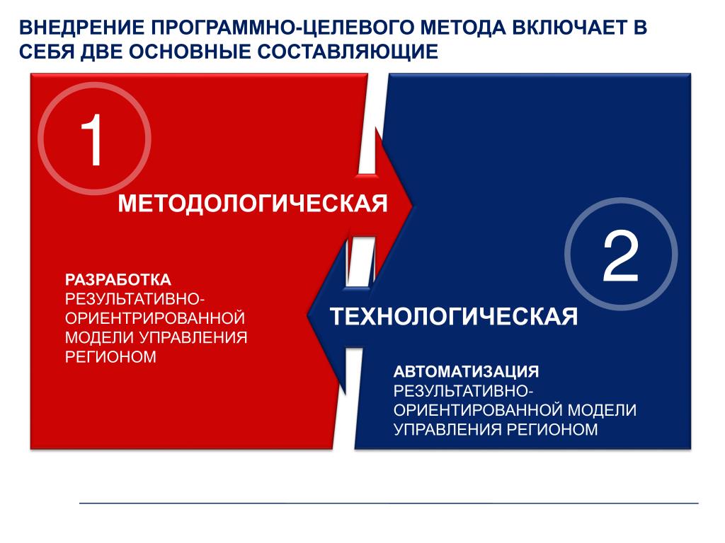 Программно целевое управление. Программно-целевой метод управления. Программно-целевой подход в менеджменте. Программно-целевой метод планирования. Внедрение программно целевого метода.