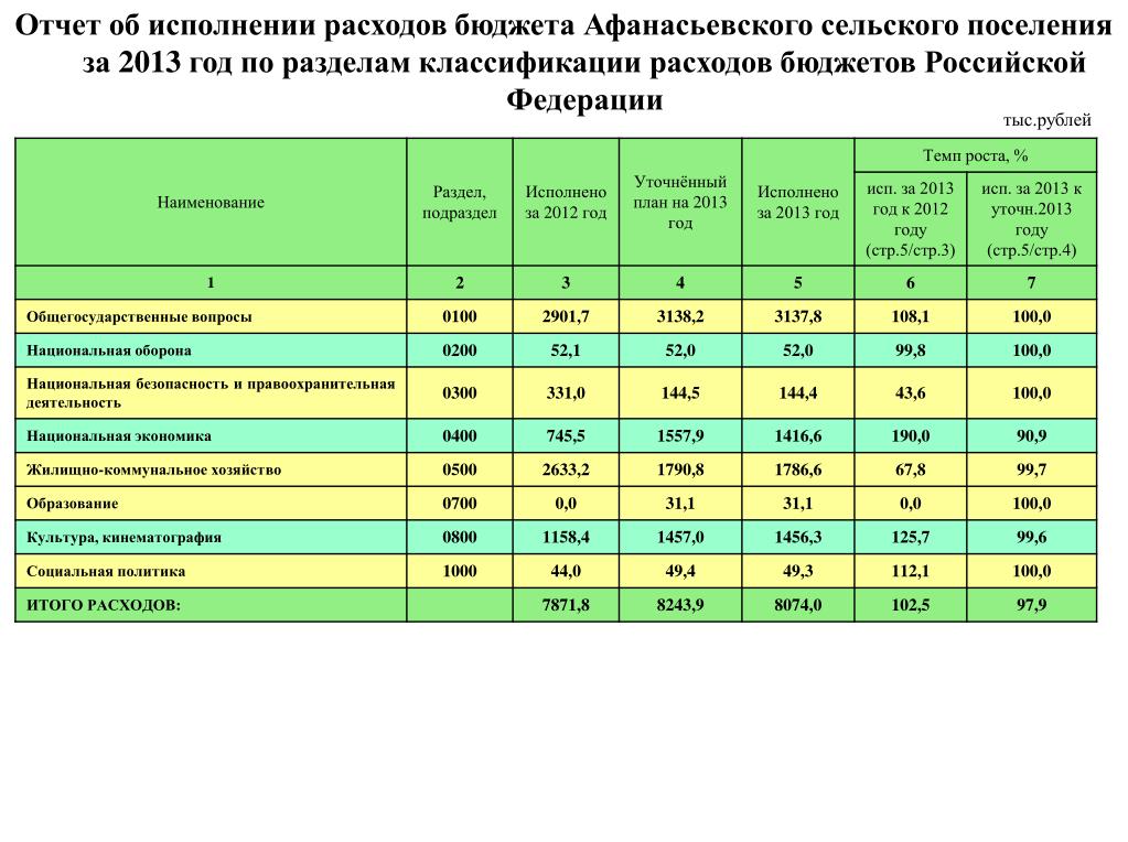 Слушания по исполнению бюджета. Брошюра бюджет для граждан по отчету об исполнении бюджета. Бюджет МО Васильевский. Картинки публичные слушания для бюджета для граждан. Итоги публичных слушаний исполнение бюджета картинки.