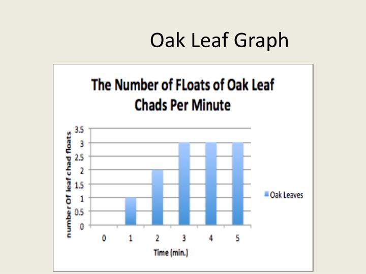 spinach disk graph title spinach disk graph title