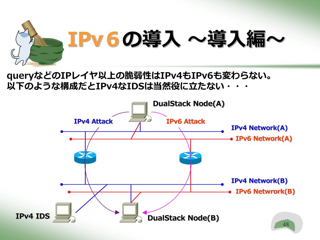 Ppt 明日から始める Ipv6 やる気は枯渇していないか 大丈夫だ 問題ない Powerpoint Presentation Id Ppt 明日から始める Ipv6 やる気は枯渇していないか 大丈夫だ 問題ない Powerpoint Presentation Id
