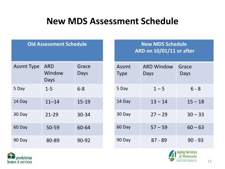 PPT Implementing the New SNF PPS Provisions PowerPoint Presentation