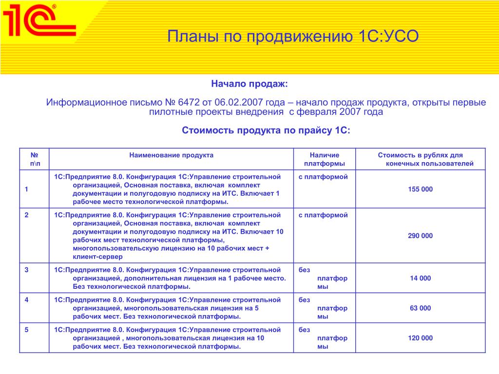 Критерии оценки благотворительных проектов