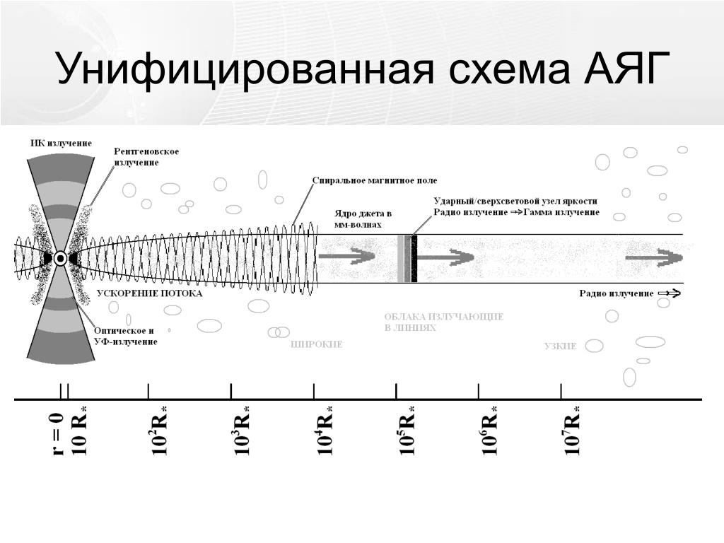 Диапазон волн гамма излучения