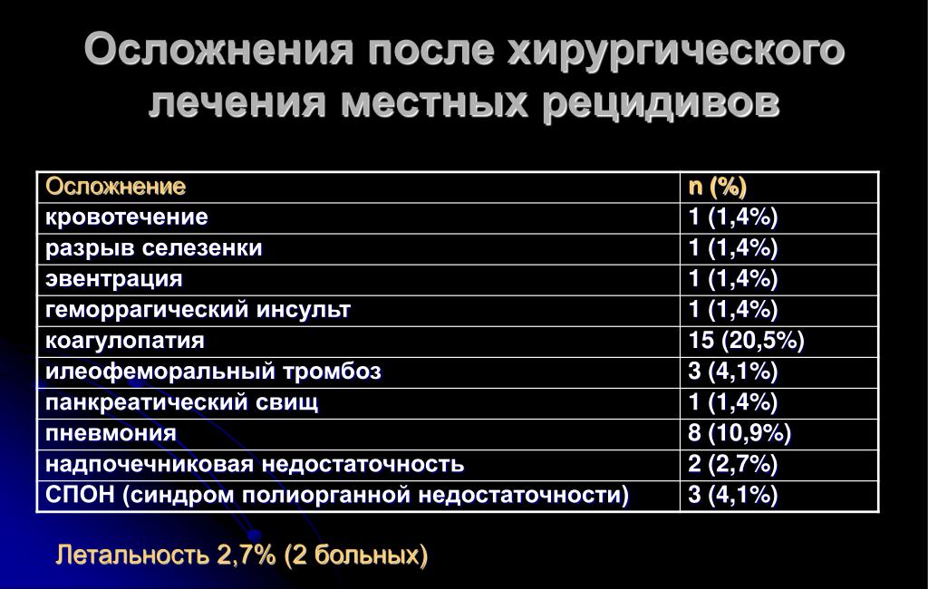 Рецидив рака лечение