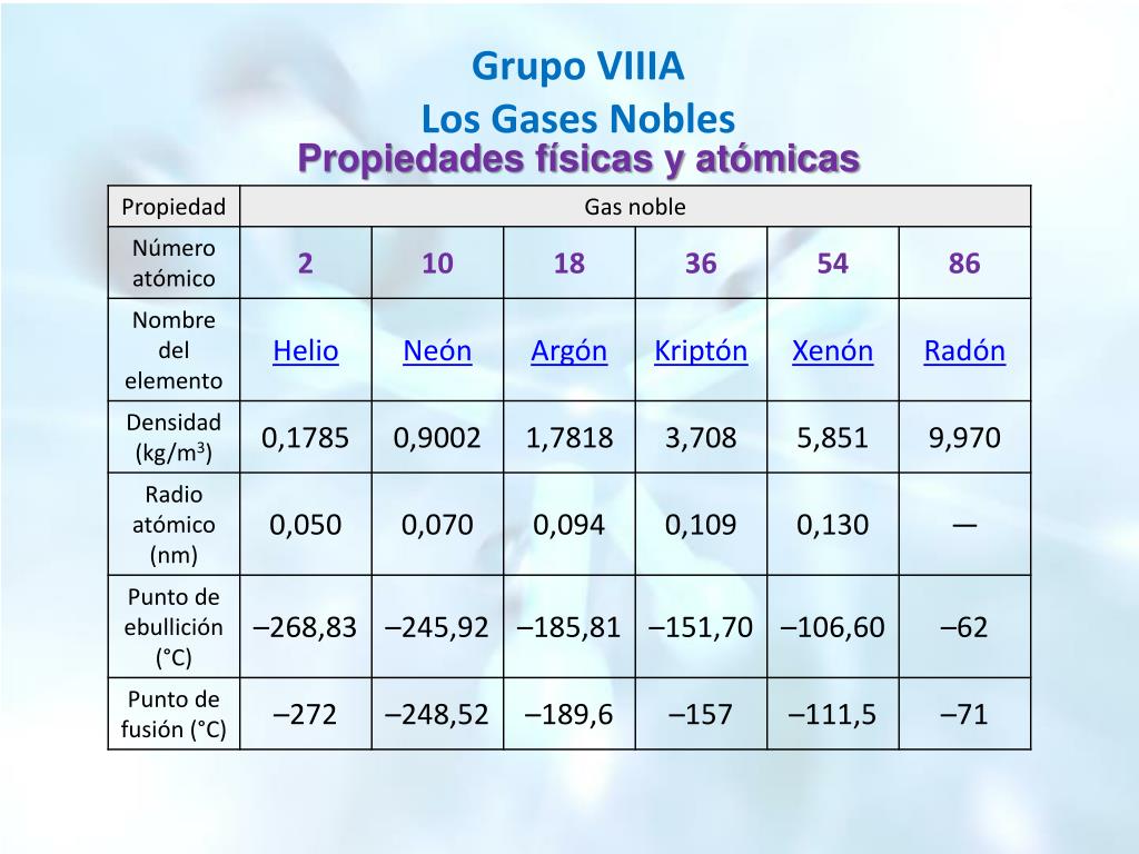 PPT - Grupo VIIIA Los Gases Nobles PowerPoint Presentation, free