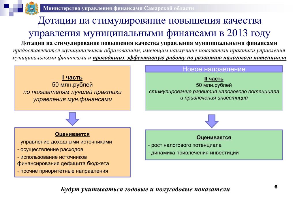 Министерство финансов самарской области