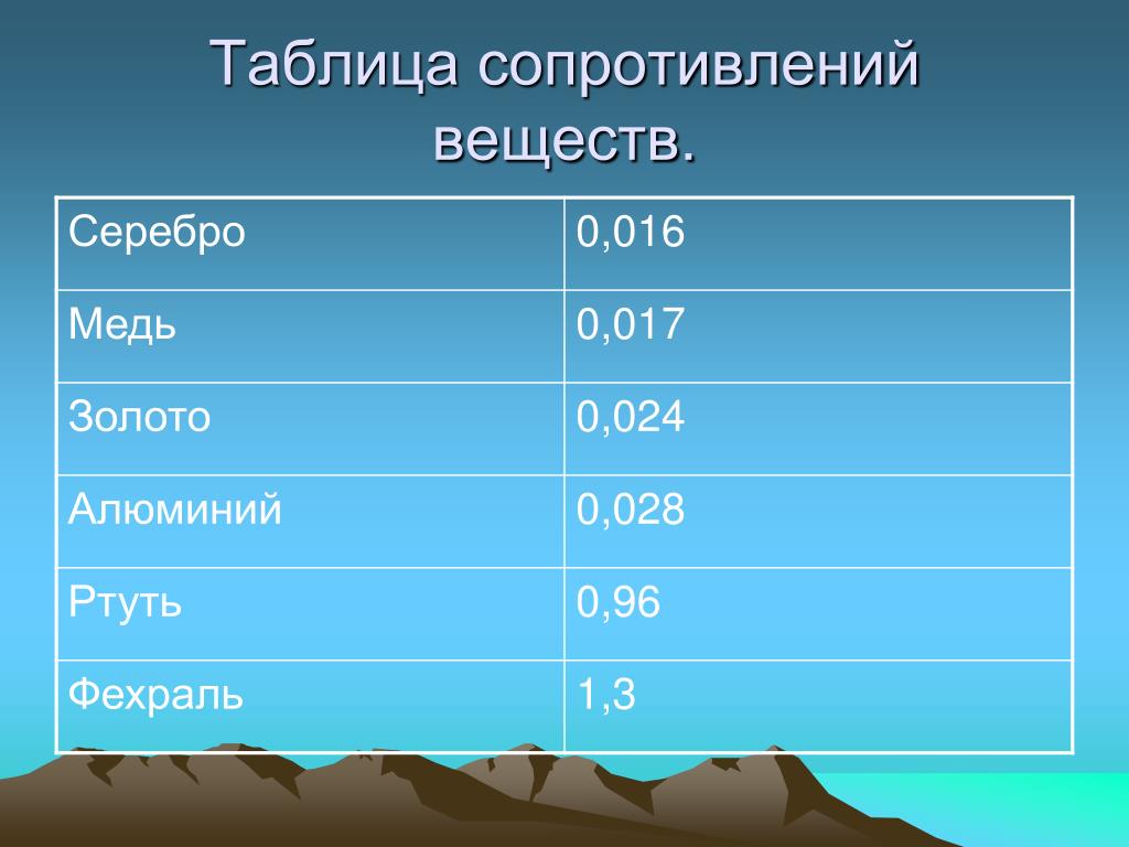 Изображение УДЕЛЬНОЕ СОПРОТИВЛЕНИЕ КРЕМНИЯ ОМ М