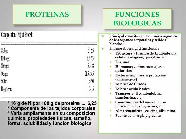 PPT - PROTEINAS PowerPoint Presentation, free download - ID:7095001