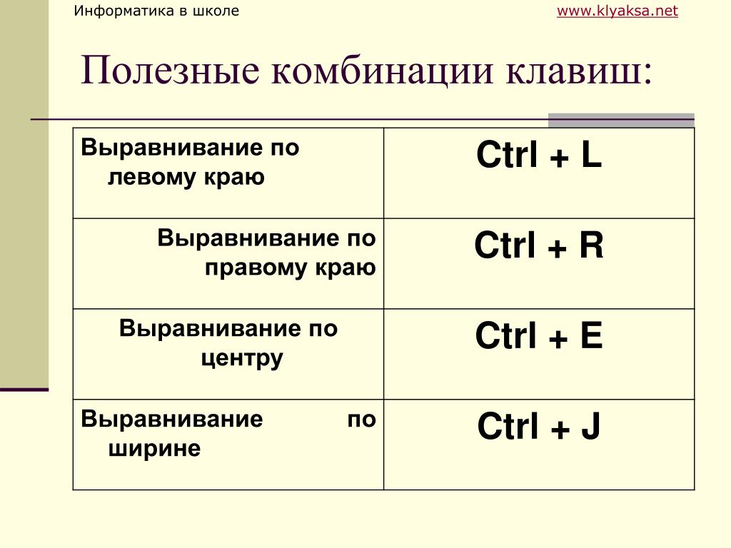 Сочетание клавиш. Комбинации клавиш. Полезные сочетания клавиш. Полезные клавиши на клавиатуре. Самые полезные сочетания клавиш.