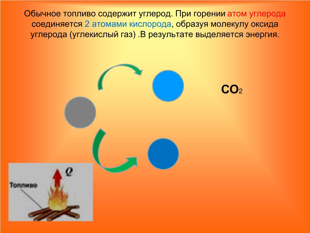 Углекислый газ образуется в результате взаимодействия
