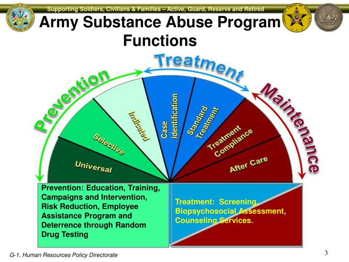 army substance abuse program The army substance abuse program (asap) is a command program that emphasizes readiness and personal responsibility as it is the army policy to maintain a. army substance abuse program The army substance abuse program (asap) is a command program that emphasizes readiness and personal responsibility as it is the army policy to maintain a.