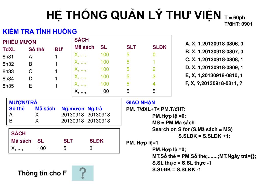 PPT - HỆ THỐNG QUẢN LÝ THƯ VIỆN PowerPoint Presentation, Free Download ...