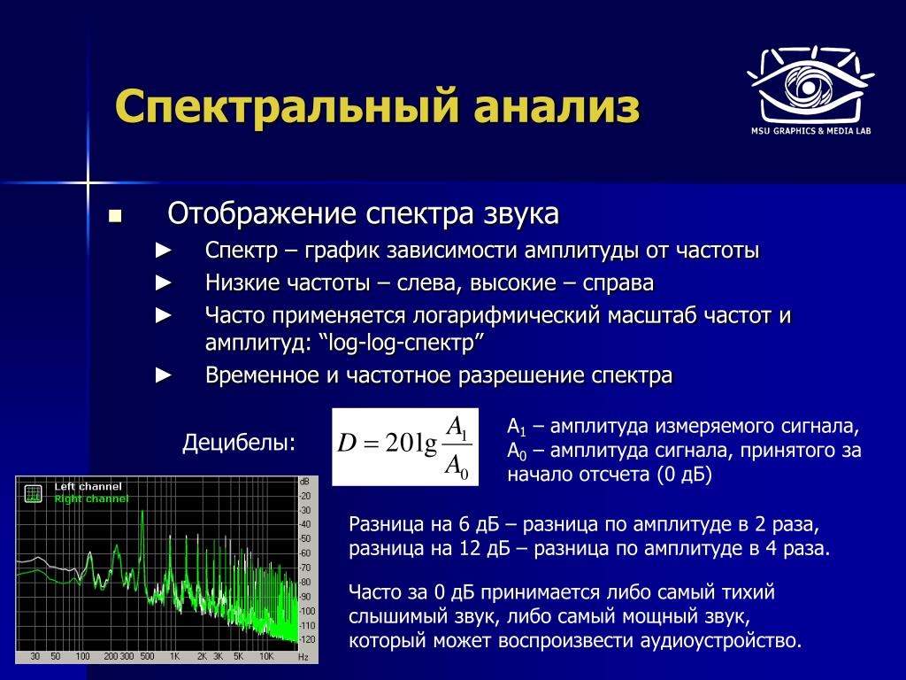 Применение спектрального анализа презентация. Спектральный анализ. Спектр и спектральный анализ. Спектральный анализ физика. Спектральный анализ звука.