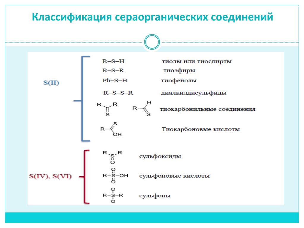 Строение гидроксильной группы. Классификация сераорганических соединений 10 класс. Химические свойства сераорганических соединений 10 класс. Сераорганические вещества неоркаптаны.