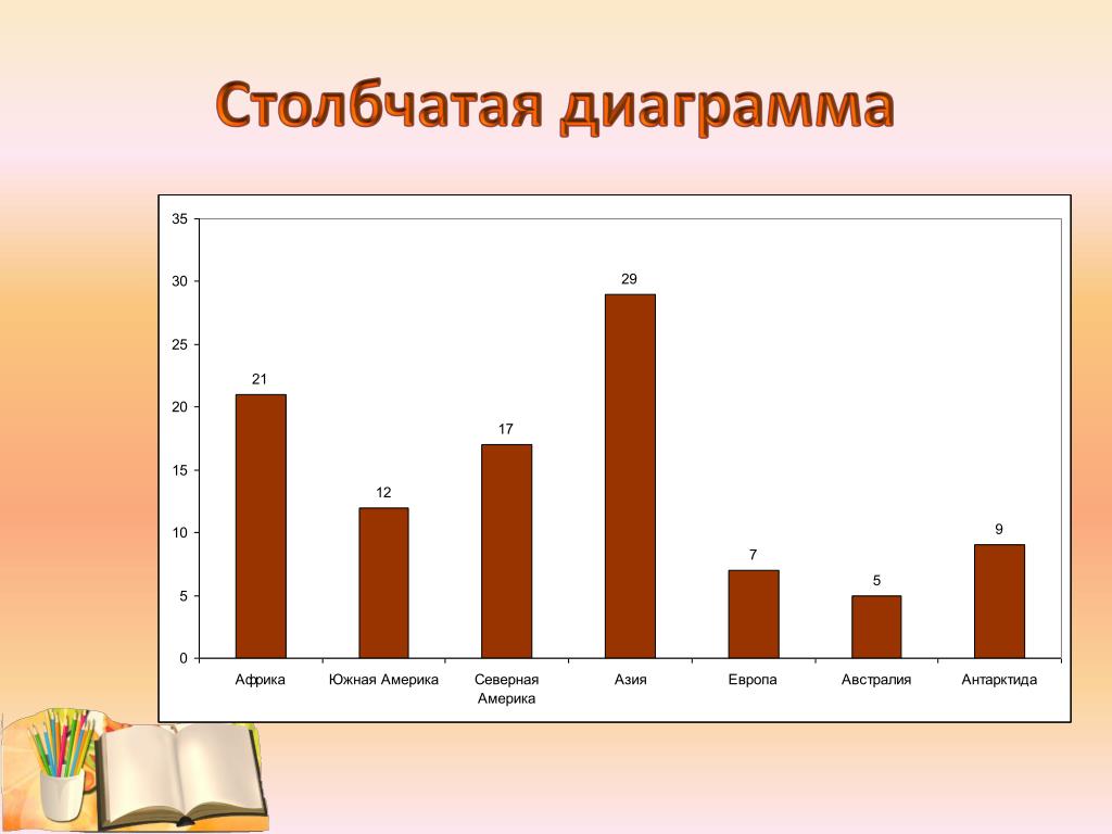 Столбчатая диаграмма как