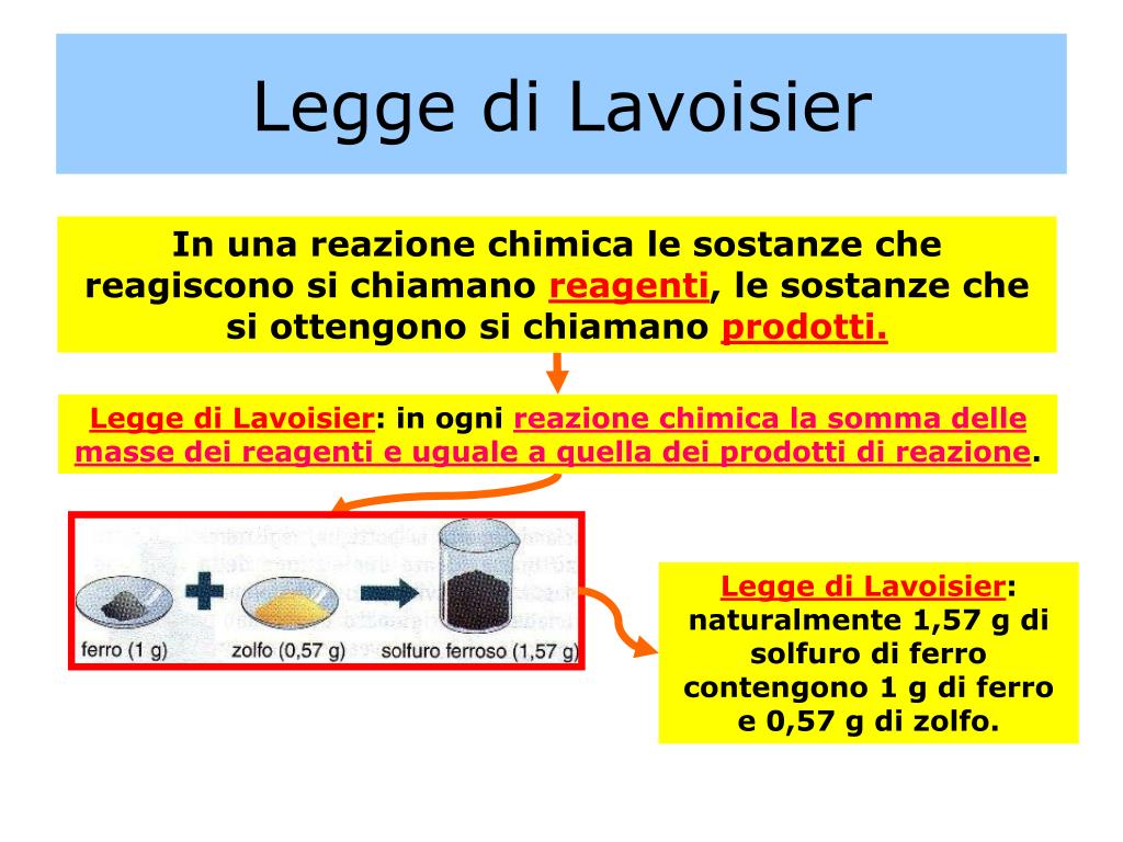 come bilanciare una reazione chimica