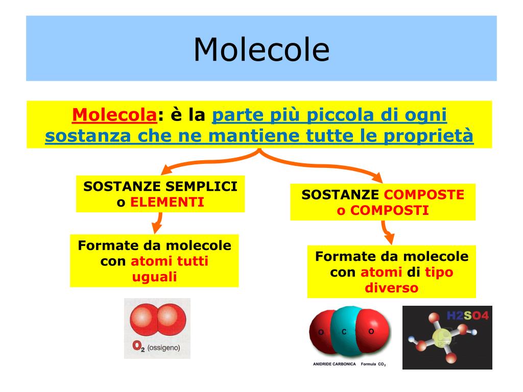 PPT - REAZIONI CHIMICHE PowerPoint Presentation, free download - ID:7096906