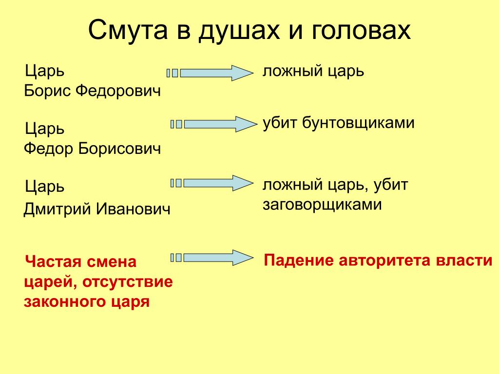 Смута настройки графики